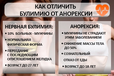 Лечение булимии в Шипуново