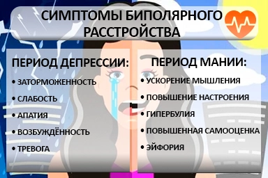 Лечение биполярного расстройства в Шипуново
